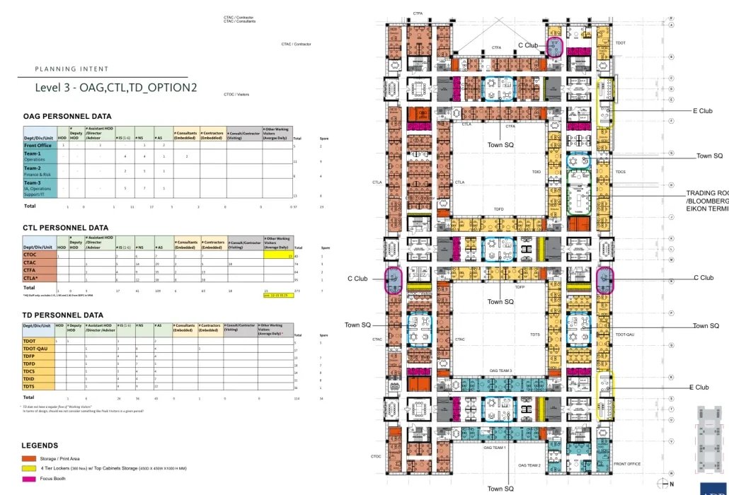 Adb — planning
